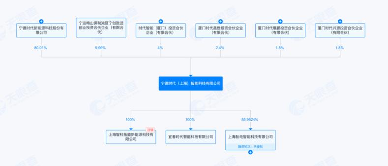 超百億估值在望！寧德時代旗下“時代智能”即將完成首輪融資