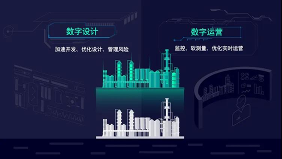 西門子gPROMS,用數據驅動智能化