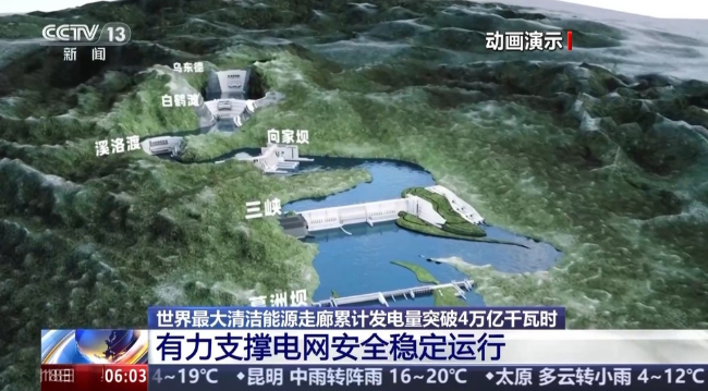 世界最大清潔能源走廊累計發電量突破4萬億千瓦時