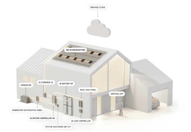 安伏能源在美發布新型離網太陽能儲能系統